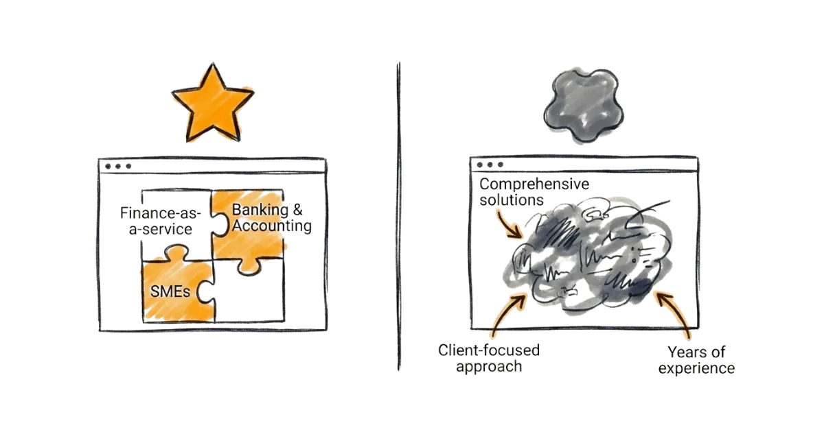 Comparison on what ChatGPT knows about the accounting firm