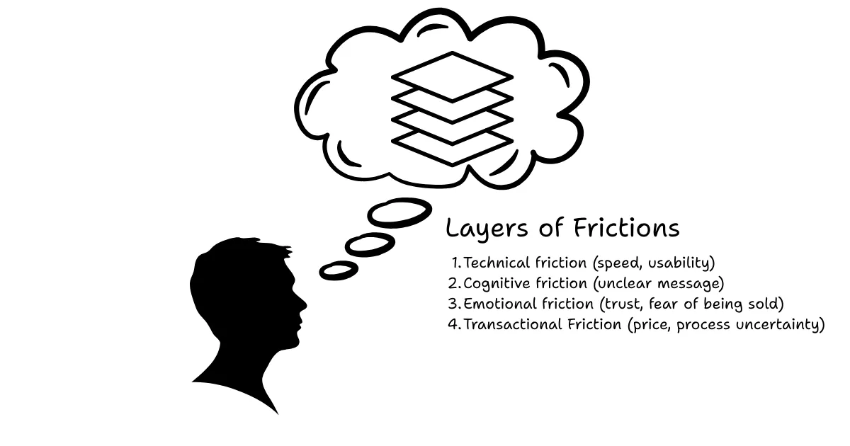Friction Stack
