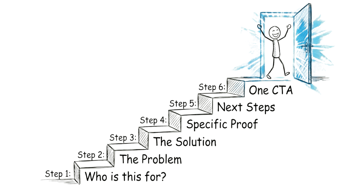 Homepage Blueprint