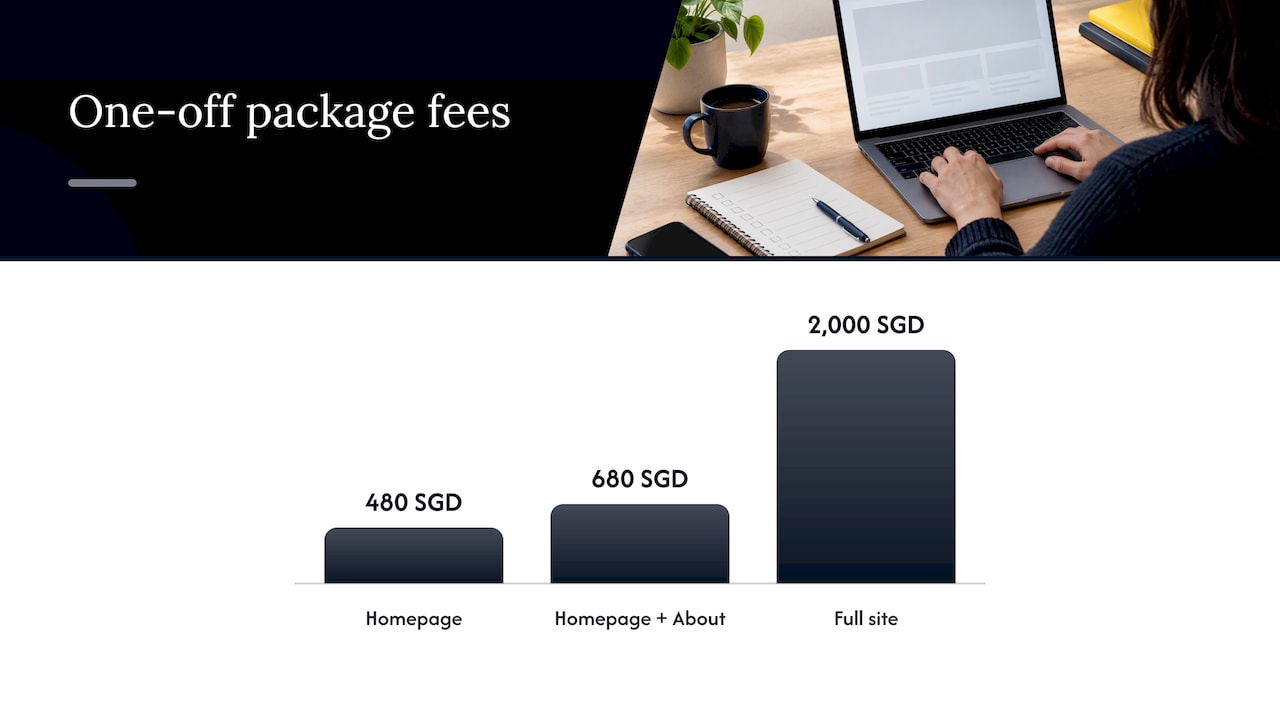 How Hockworks can help — overview diagram