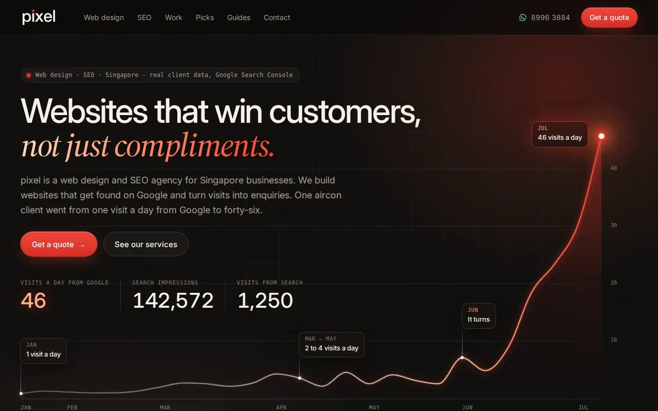 Screenshot of the pixel website