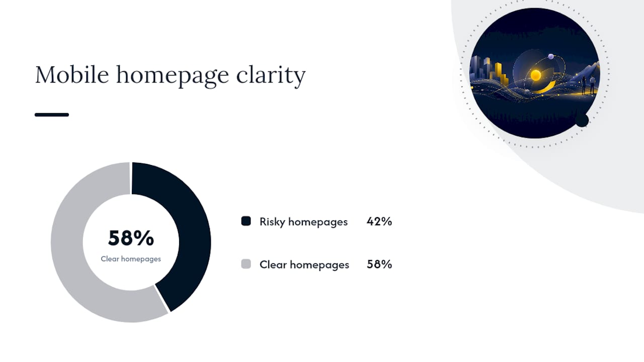 What Should Appear Above the Fold on a Mobile Homepage? — overview diagram