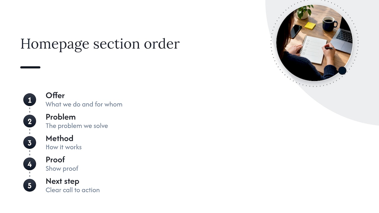 Recommended order of homepage sections