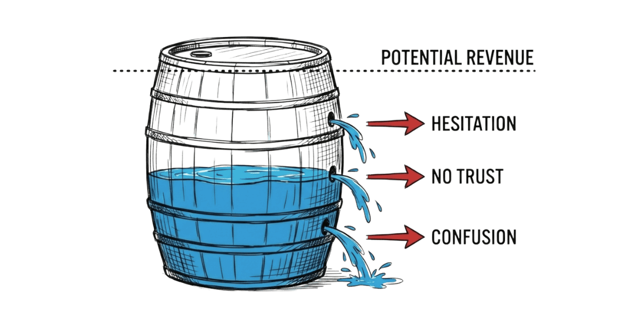 Leaking barrel with explanation