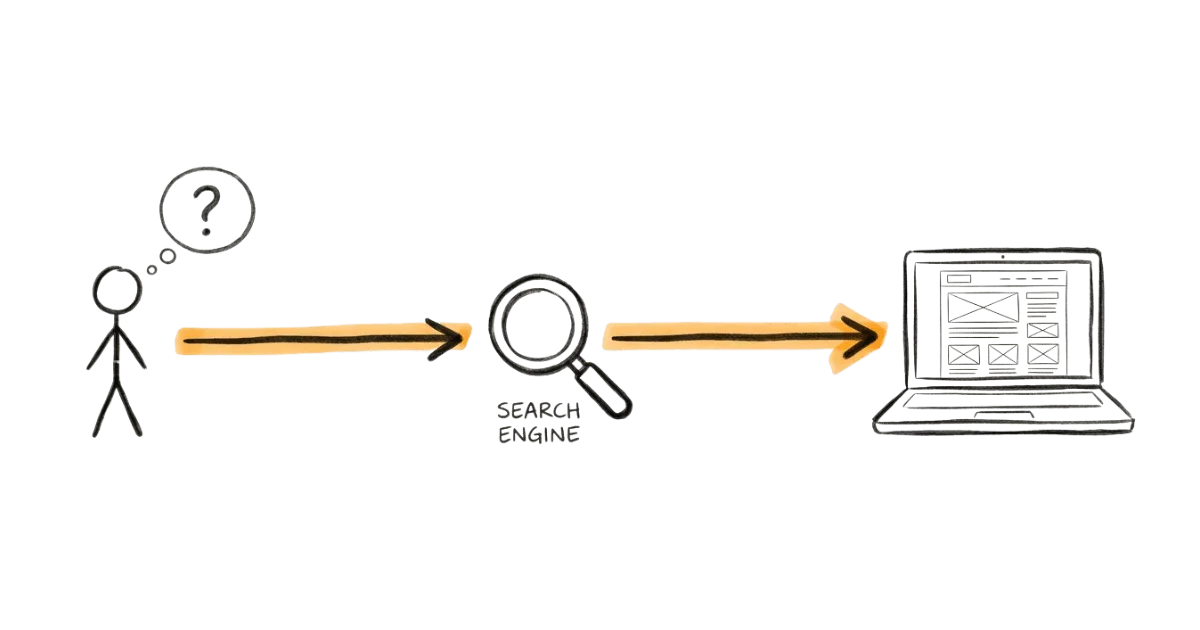 User journey in the past