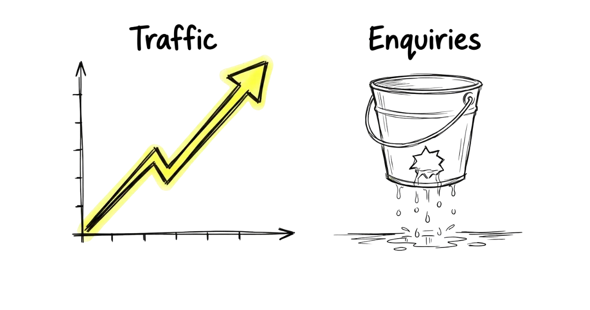 Traffic Vs Enquiries